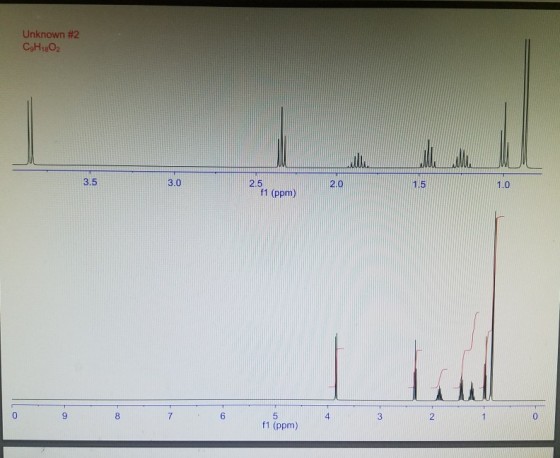 Unknown #2 CgH180 3.5 3.0 2.5 2.0 1.5 1.0 f1 (ppm) 0 4 3 2 0 f1 (ppm)