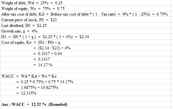 Weight of debt. Wd = 25% = 0.25 Weight of equity. We = 75% = 0.75 After-tax cost of debt, Kd = Before-tax cost of debt * (1 -