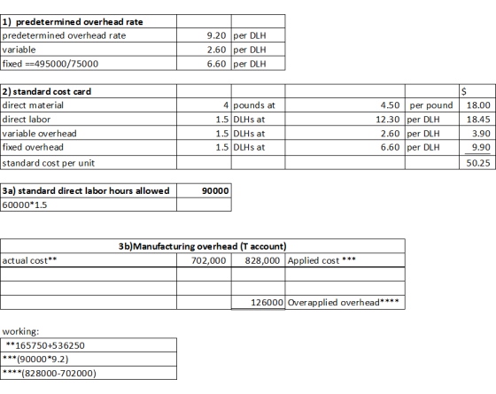 1) predetermined overhead rate predetermined overhead rate variable fixed ==495000/75000 9.20 per DLH 2.60 per DLH 6.60 per D