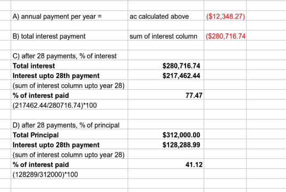 A) annual payment per year = ac calculated above ($12,348.27) B) total interest payment sum of interest column ($280,716.74 $