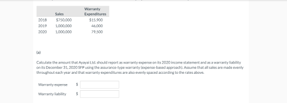 2018 Sales $750,000 1,000,000 1,000,000 Warranty Expenditures $15.900 46,000 79,500 2019 2020 (a) Calculate the amount that A