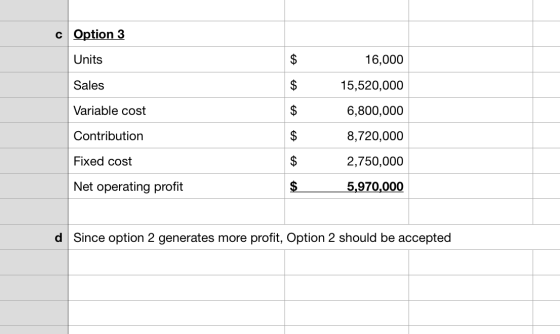 c Option 3 Units $ 16,000 Sales 15,520,000 Variable cost $ 6,800,000 Contribution 8,720,000 Fixed cost $ 2,750,000 Net operat