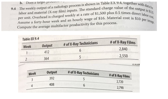 ogether with labor and material (X-ray film) inputs. The standard charge valueofte data f per unit. Overhead is charged weekl