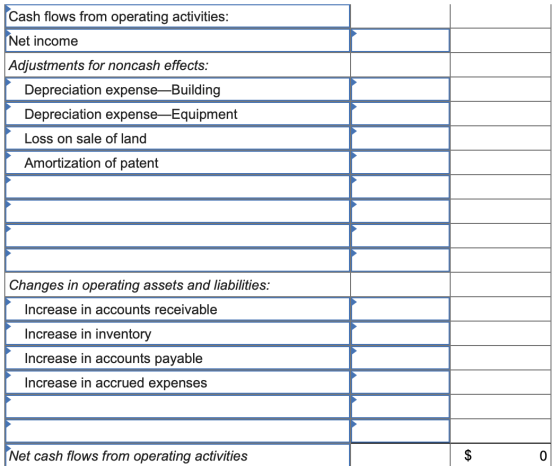 Cash flows from operating activities: Net income Adjustments for noncash effects: Depreciation expense—Building Depreciation