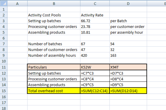 A B с D w NP Activity Cost Pools Activity Rate Setting up batches 66.72 Processing customer orders 23.78 Assembling products