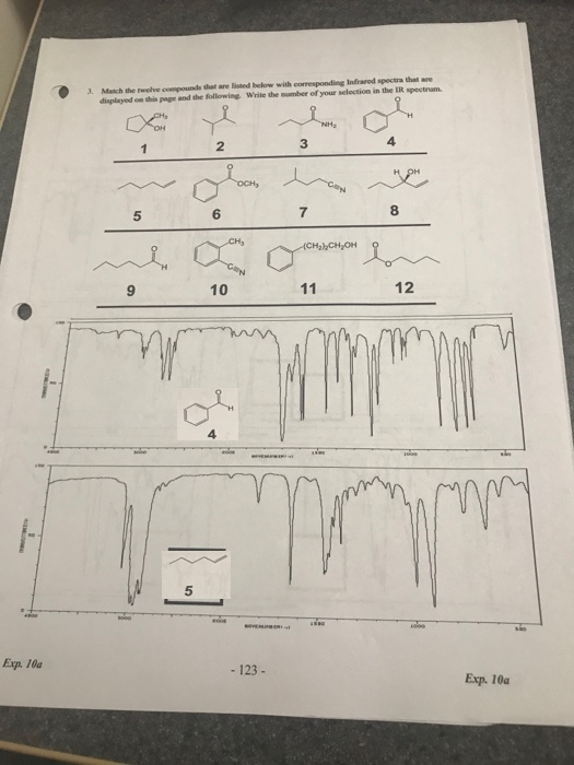 3. Match the t he compounds that are listed below with corresponding Infrared spectra that are displayed on this page and the