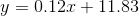 y=0.12x+11.83
