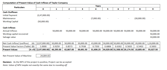 Computation of Present Value of Cash Inflows of Taylor Company Particulars Years 4 0 1 2 3 5 6 7 8 9 (2,47,000.00) Cash Outfl