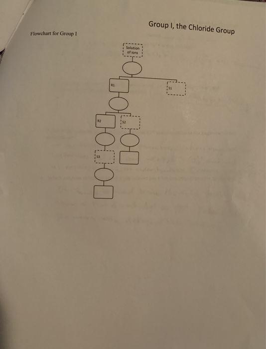 Group I, the Chloride Group Flowchart for Group I Оюююю