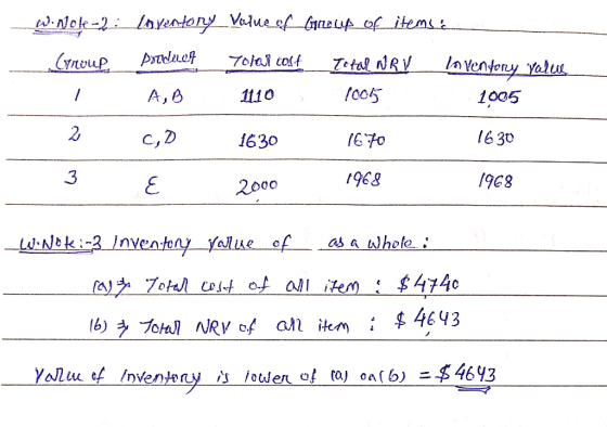 wl. Aloke-2 : Lorentory Value of_bleus of items. (rosne predmet Yolul cost Total NRV_ Lo ventory yalus - A,B 1110 1005 1005