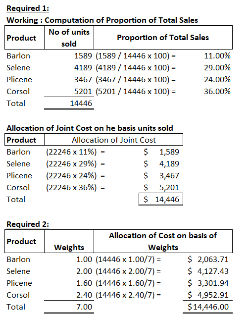 Required 1: Working : Computation of Proportion of Total Sales No of units Product Proportion of Total Sales sold Barlon 1589