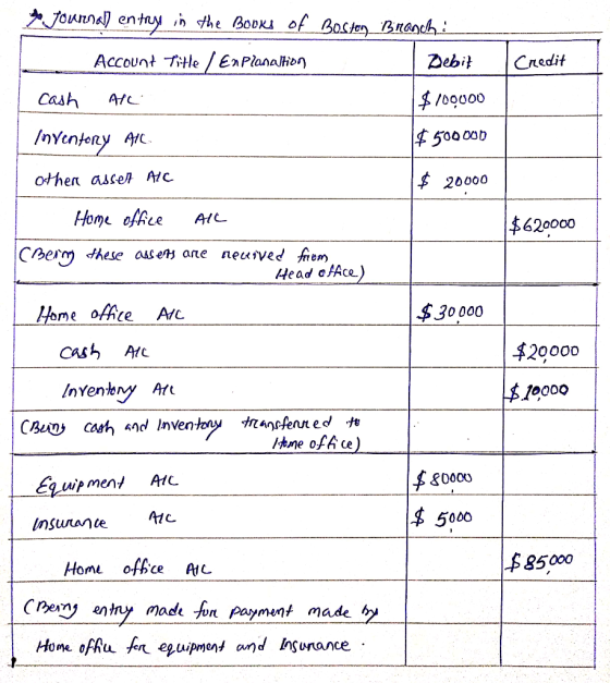JoAnA entyin the Booki of Bocten Bnaneh Account Tite/EnPlanalion Дebit Credit /00000 Cash AIC $500 000 Othen asse AIC 20000 H