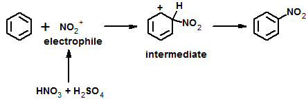 + H NO2 NO2- NO2 electrophile intermediate HNO3 + H2So4