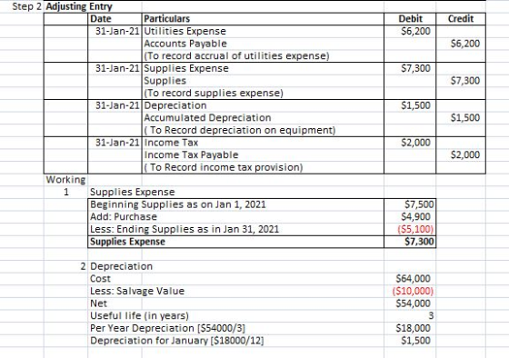Credit Debit $6,200 $6,200 $7,300 $7,300 $1,500 Step 2 Adjusting Entry Date Particulars 31-Jan-21 Utilities Expense Accounts