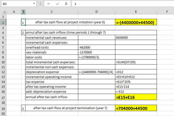 AB F 1 after tax cash flow at project initiation (year 0) =-(4400000+44500) annul after tax cash inflow (time periods 1 throu