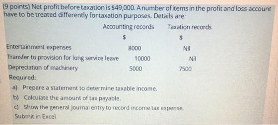 (9 points) Net profit before taxation is $49,000. A number of items in the profit and loss account have to be treated differe