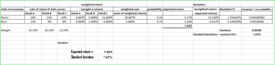 deviation^2x probability state of economy rate of return if state occurs Stock A Stock B Stock C Boom 14% 15% 33% 33% Bust 12