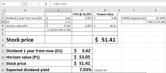 B3 - X ✓ fi =+B2*1.032 B PVIF @ 10.24% 0.907 $ Present value 3.28 CAPM required rate 1 2 Dividend 1 year from now (D1) 3 D2 4