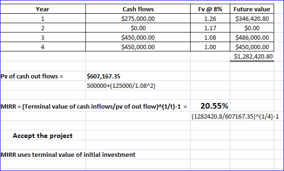 Cash flows Fv @ 8% Future value Year $275,000.00 $0.00 $346,420.80 $0.00 1 1,26 2 1.17 $450,000.00 $450,000.00 $486,000.00 $4