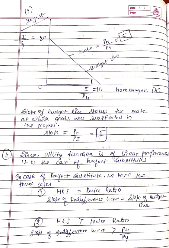 Date Page Stoko *Budget House - I =16 Pue Ham busger (H) line alle shows the substituted reate in Slope of Budget at alhich g