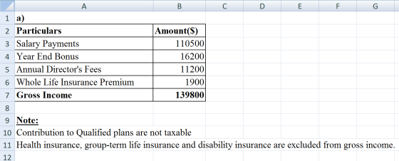 B C D E F G 1 a) 2 Particulars Amount($) | 3 Salary Payments 110500 4 Year End Bonus 16200 5 Annual Directors Fees 11200 6 W