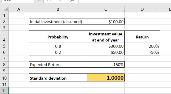 В C D Initial investment (assumed) $100.00 Return Probability 0.8 0.2 Investment value at end of year $300.00 $50.00 200% -50
