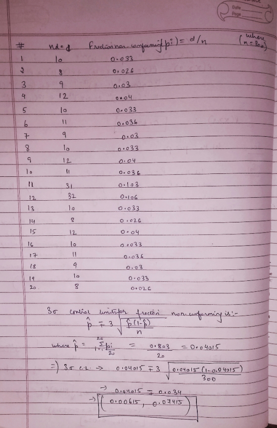 Date Page wher frdionnaa nded O.032 0, 026 2 4 0o33 11 0.036 q l0 9033 12 o. o3 .13 3 i 32 12 O.o33 O02G 12 o033 Or036 1a 20