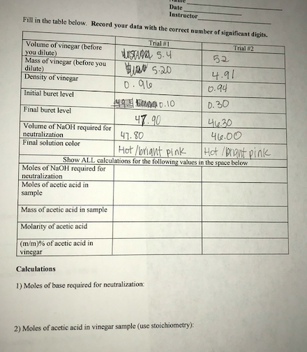 Date Instructor Fill in the table below. Record your data with the correct number of significant digits. Volume of vinegar (b