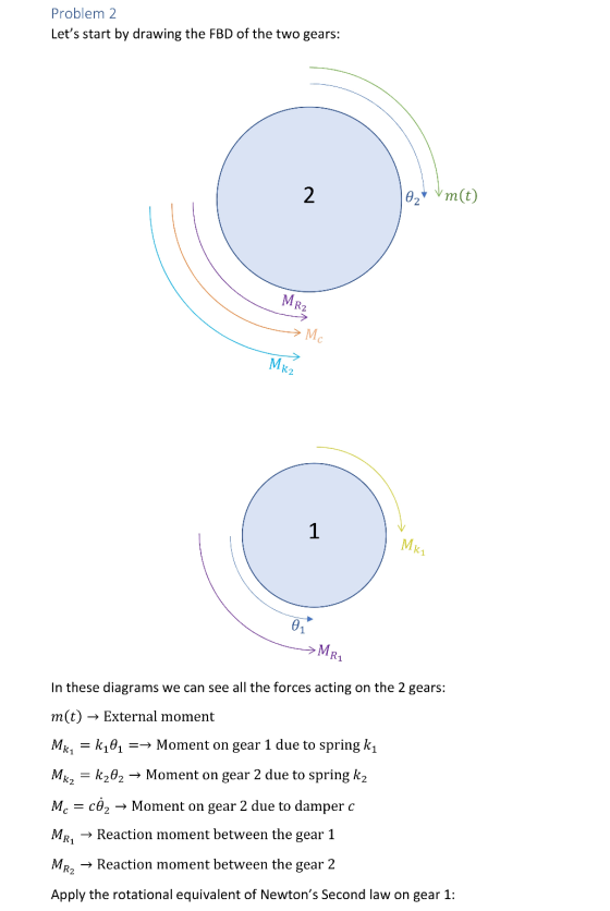 Problem 2 Lets start by drawing the FBD of the two gears: 2 ez Vm(t) MR2 Mc Mk2 1 Mki 01 »MRI In these diagrams we can see a
