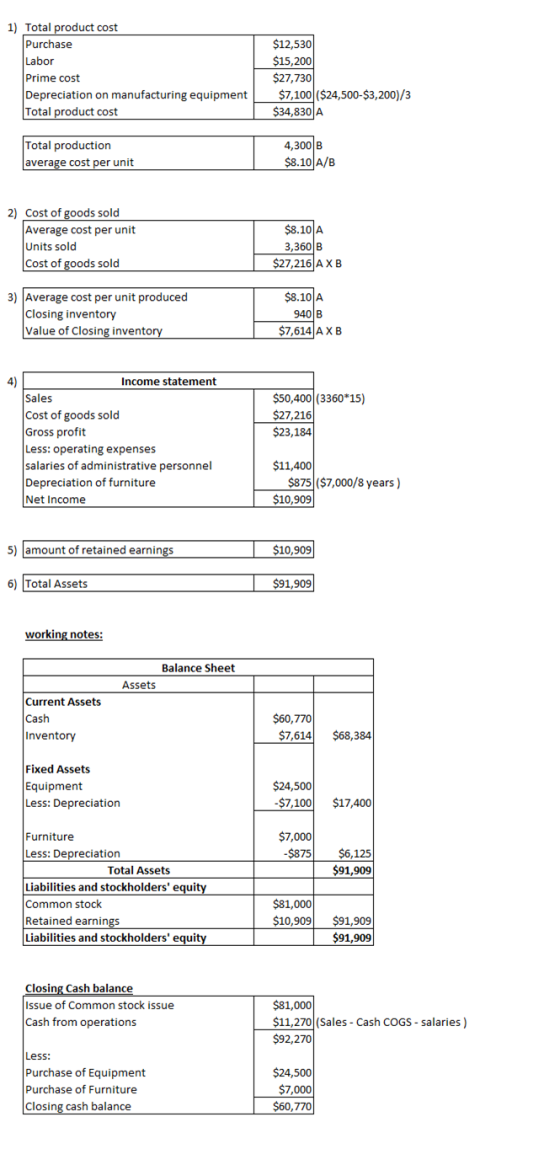 1) Total product cost Purchase Labor Prime cost Depreciation on manufacturing equipment Total product cost $12,530 $15,200 $2