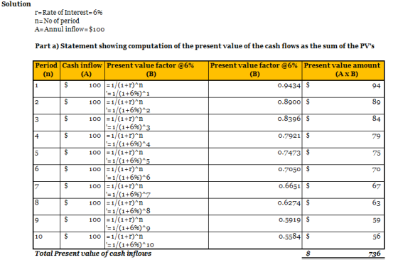 Solution r=Rate of Interest=6% n=No of period A=Annul inflow=$100 Part a) Statement showing computation of the present value