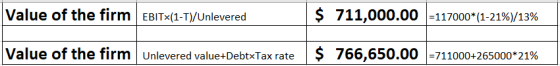 Value of the firm EBITx(1-T)/Unlevered $ 711,000.00 =117000*(1-21%)/13% Value of the firm Unlevered value+DebtxTax rate $ 766