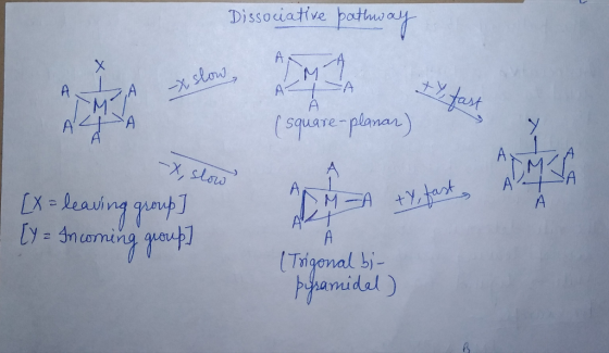 Dissocia ve pdytwal T square-planan) 4 (Trigonal bi- hamidal)