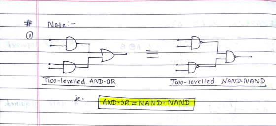 Note :- Two-le velled AND-OR Two- levelled NAND-NAND