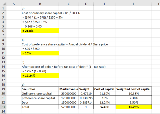 DE Cost of ordinary share capital = D1 / PO + G = ($40 * (1 + 5%)) / $250 + 5% = $42 / $250 + 5% = 0.168 +0.05 = 21.8% b) Cos