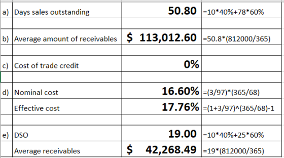50.80 10*40%+78*60% a) Days sales outstanding b) Average amount of receivables $ 113,012.60 50.8*(812000/365) 0% c) Cost of t