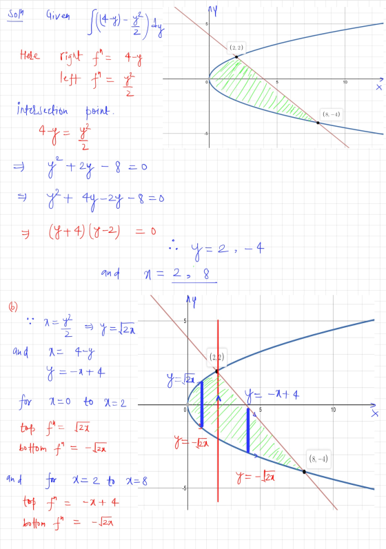 Solh Given ny [(4-7) - 2 ) dy right f = 4-9 left f = y (2, 2) Here 0 5 10 2 intersection point (8, -4) 2 4 y = y² y +27 - 8 =