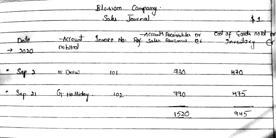 Blossom Sales Company - Journal Date Account Invoice No. Rof Accounts Receivables or Sales Revenue on cost of Goools notab sa