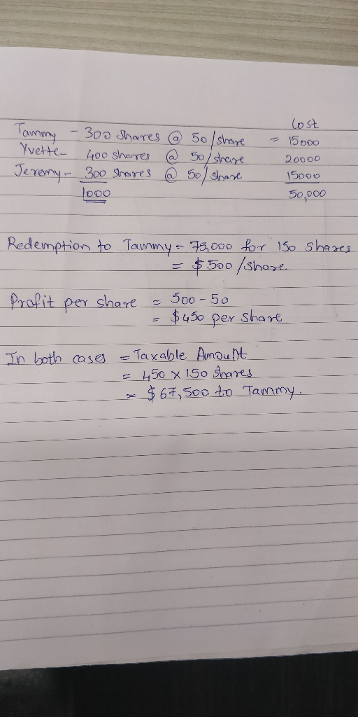 Taminy - 300 Shares @ 50 / share Yvetter 400 shares @ 5o/ share Jeremy- 300 shares @ 50 / share Hoog lost - 15000 20000 15000
