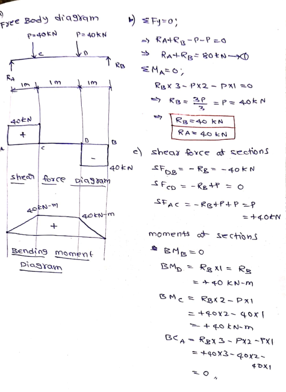 P= 40 kn Free Body diagram p=40KN de to -) 5 Fy=0; - RA+R3-P-P-o RMTRB= 80*N- sMA=0; RiBX 3 - 2x2 - PxI=0 R13 = = P = 40kn RB