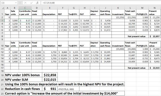 C3 : x för =17.25-8.88 A B C D E Sale Contributio Fixed 1 Year units in per unit costs Depreciation 2 0 3 1 3,000 $ 8.37 $ 12