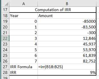 A Computation of IRR 17 18 Year Amount -85000 -83,500 -300 12,846 45,937 53,970 61,839 82,752 19 20 21 2 22 3 23 24 25 26 27