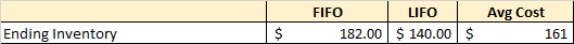 FIFO LIFO 182.00 $ 140.00 $ Avg Cost 161 Ending Inventory $