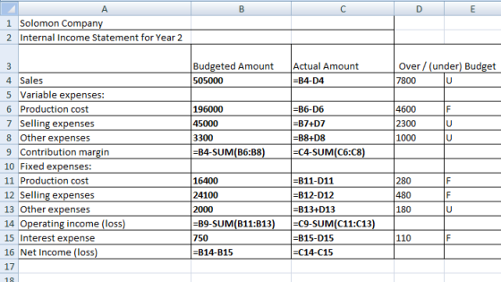 А D 1 Solomon Company 2 Internal Income Statement for Year 2 Budgeted Amount 505000 Actual Amount =B4-D4 Over/ (under) Budget