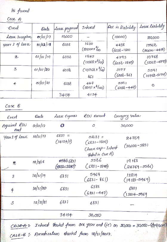 Hi fiend Cas A Qec in liabilaty heax kiabilety Event Datdeas paymo 1nkest deau Incephun fo/1 ei/02/8 10po0 (lo0o0) 20,000 160