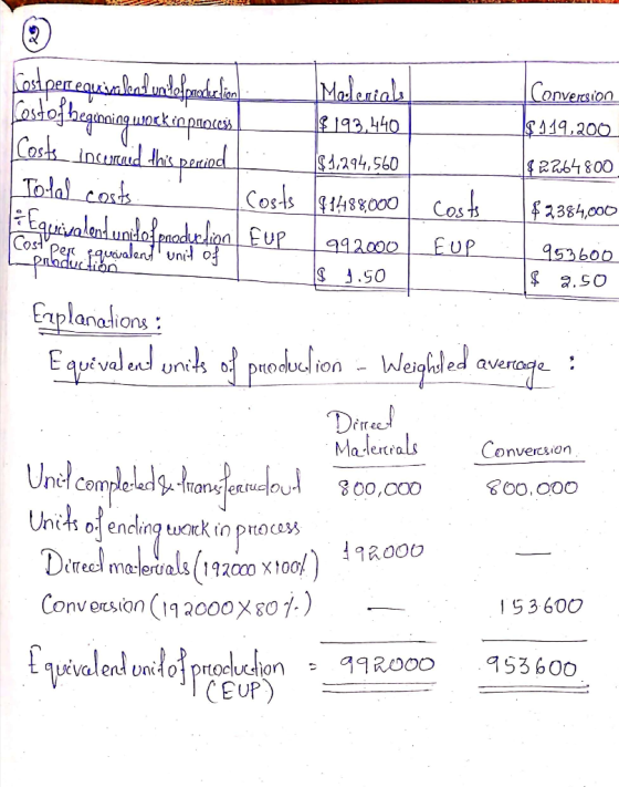 $22064800 992000 Uenul units 03 DHOUGlion - lerage Kos per equivalead unilefporteckich Malenials Conversion postoj beginning