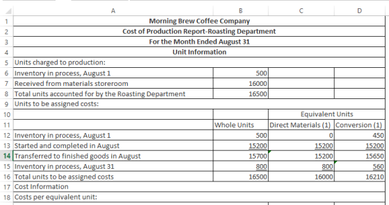Morning Brew Coffee Company Cost of Production Report-Roasting Department For the Month Ended August 31 Unit Information 5 Un