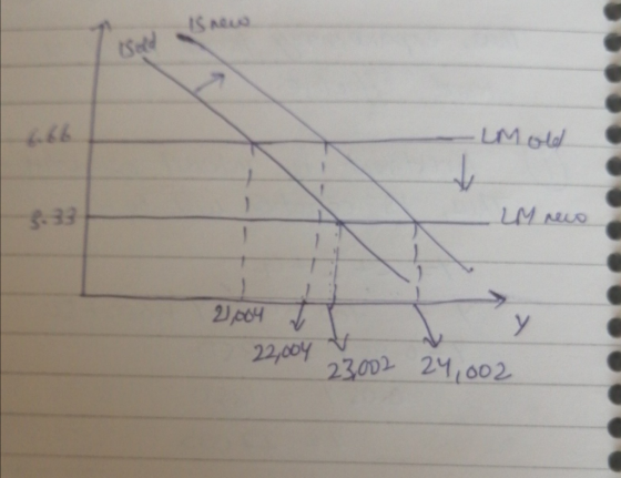IS ALO Sold LMold S-33 21004 У 22,004 23.002 21,002