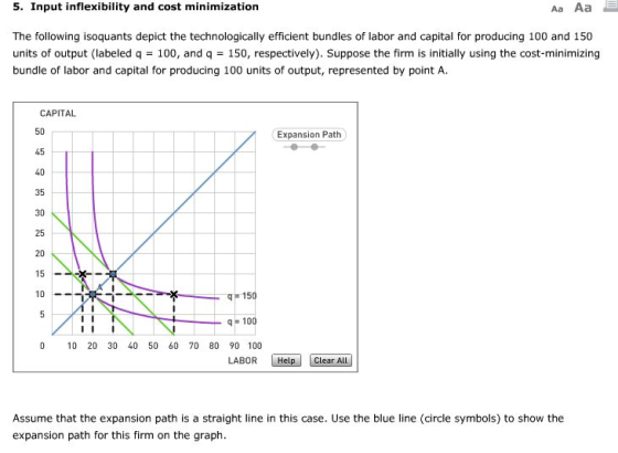 5. Input inflexibility and cost minimization Aa Aa The following isoquants depict the technologically efficient bundles of labor and capital for producing 100 and 150 units of output (labeled q 100, and q150, respectively). Suppose the firm is initially using the cost-minimizing bundle of labor and capital for producing 100 units of output, represented by point A. CAPITAL 50 45 40 35 30 25 20 15 10 Expansion Path 150 q-100 0 10 20 30 40 50 60 70 80 90 100 LABOR HelpClear All Assume that the expansion path is a straight line in this case. Use the blue line (circle symbols) to show the expansion path for this firm on the graph.