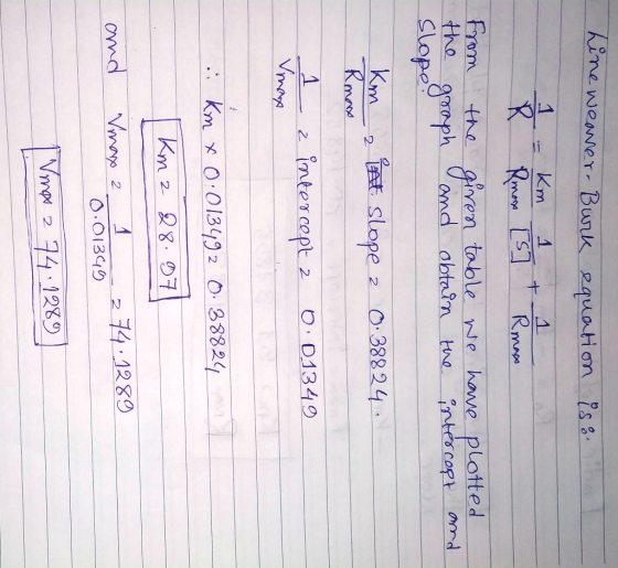 hine weaner - Burk equation is on & km + Remaan From the Slope Clongoaph given table we have plotted and obtain the intercopt